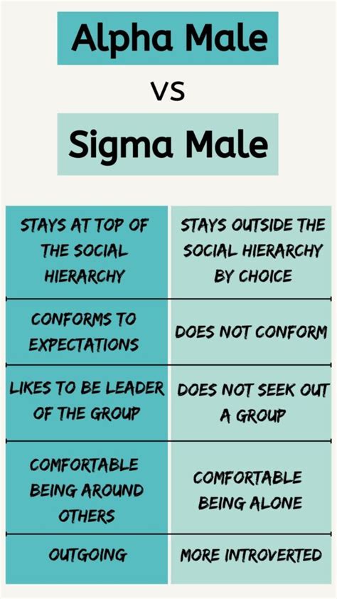 which is better alpha or omega|omega male signs.